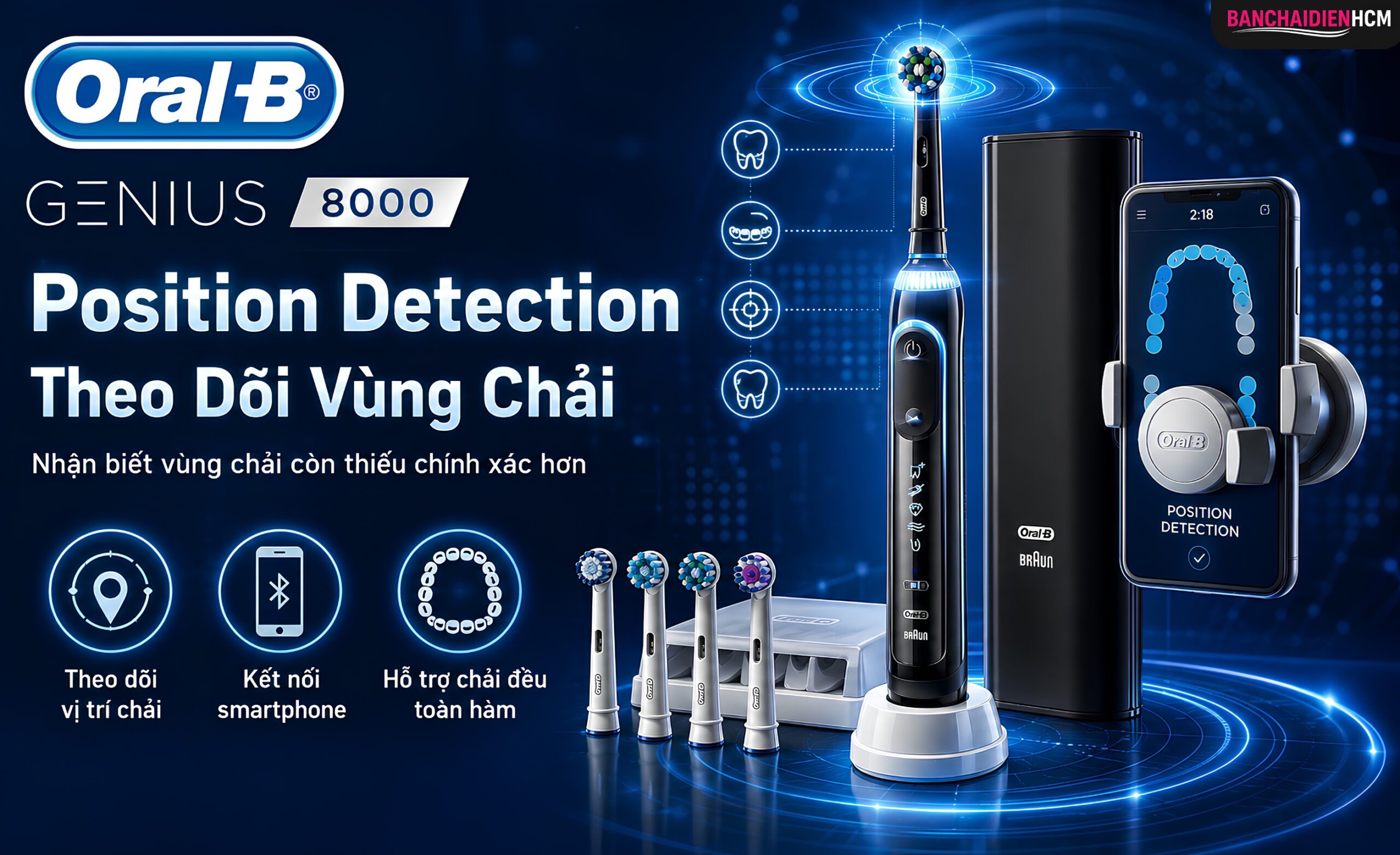Position Detection là hệ thống theo dõi vị trí bàn chải trong khoang miệng thông qua cảm biến trên tay cầm, camera điện thoại và ứng dụng Oral-B