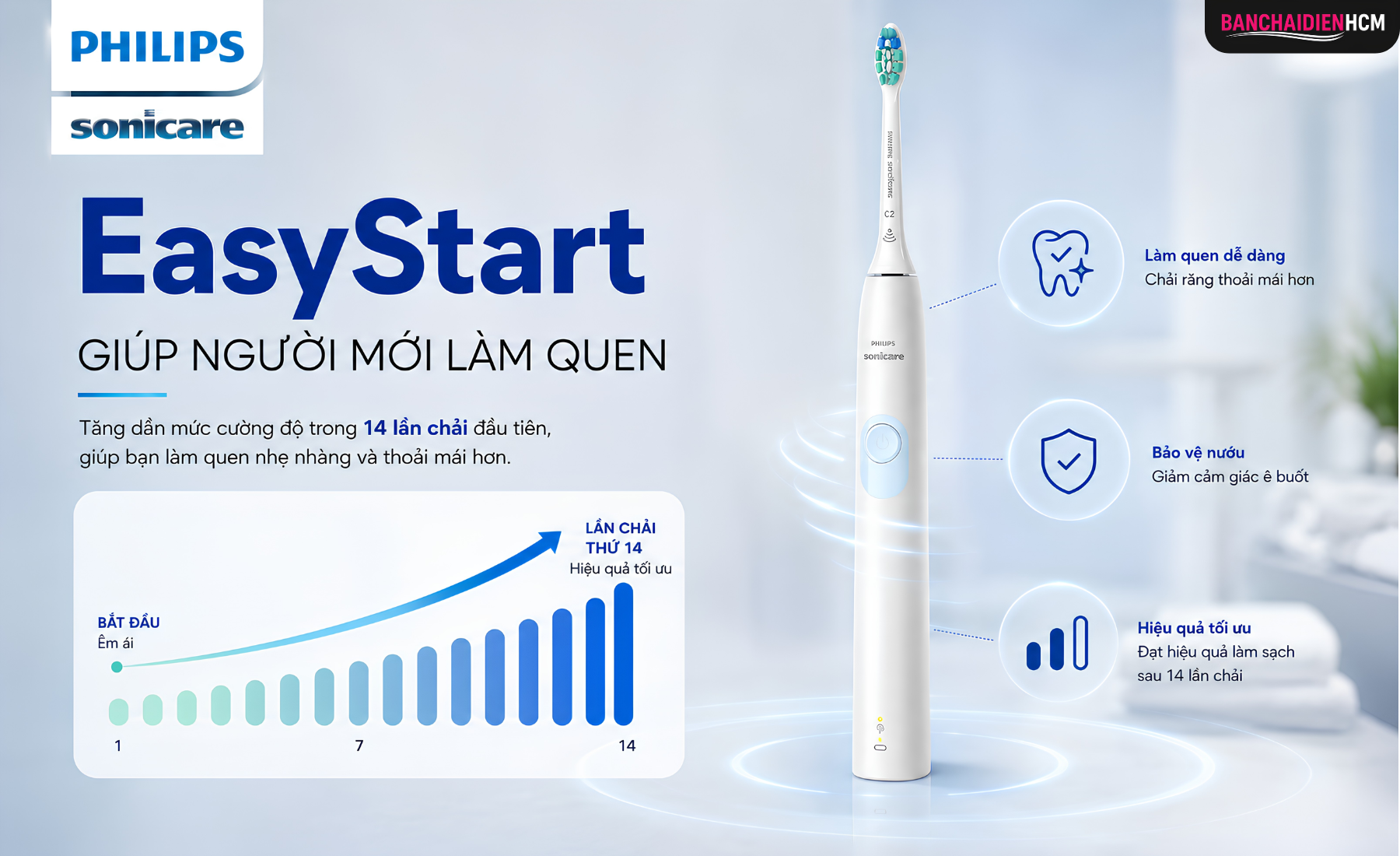EasyStart Giúp Người Mới Làm Quen Với Công Nghệ Sonicare