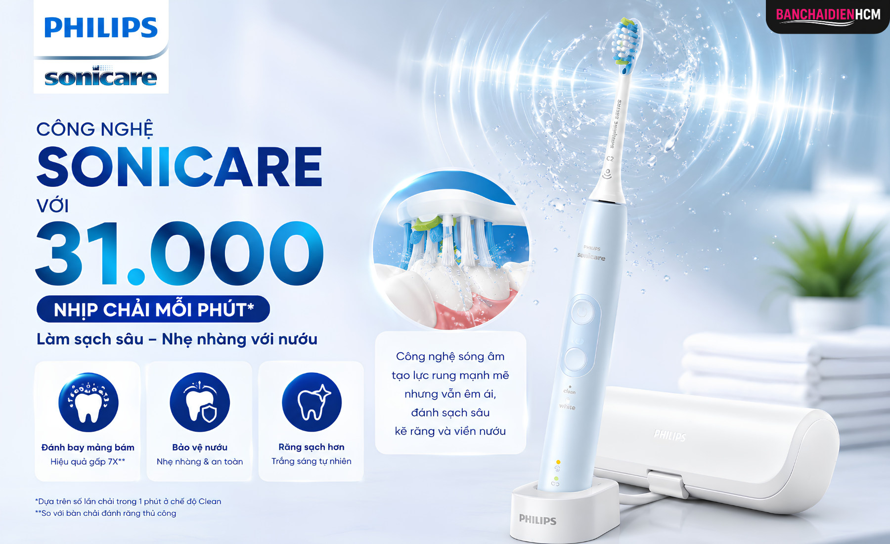 Công Nghệ Sonicare Với 31.000 Nhịp Chải Mỗi Phút
