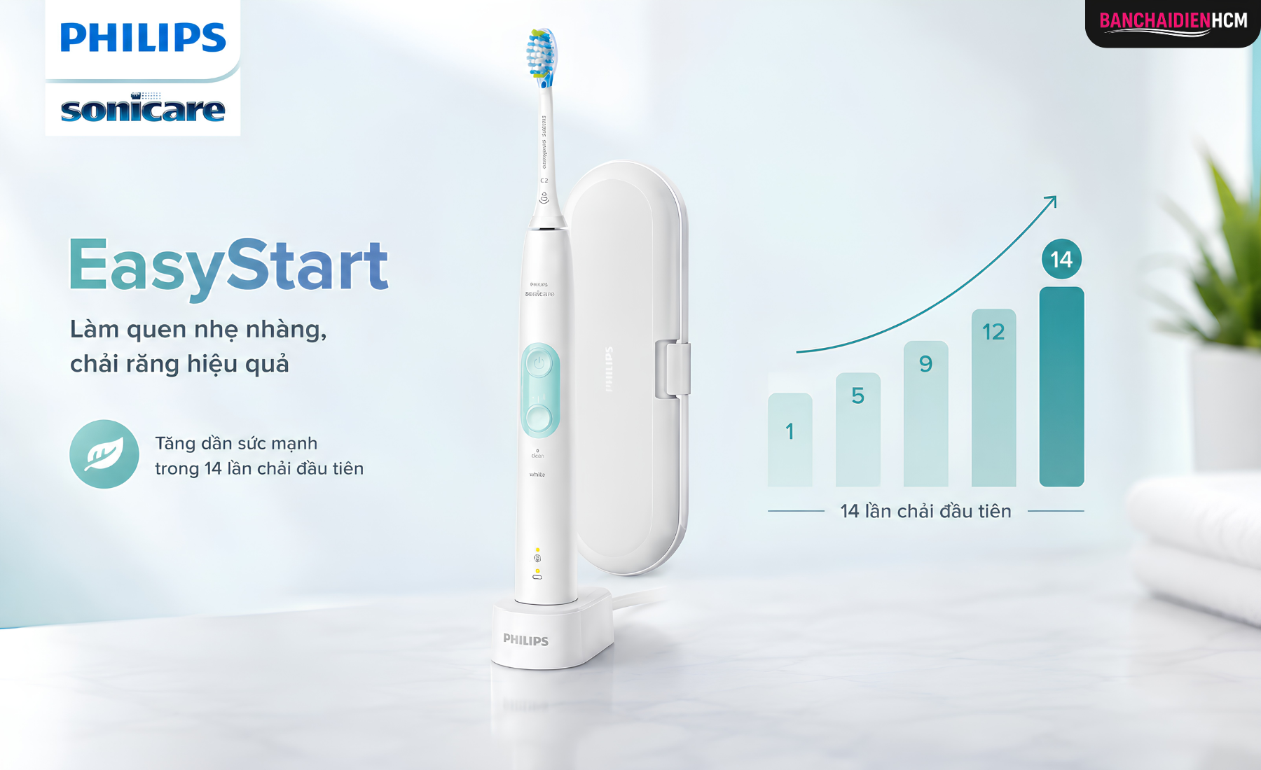 EasyStart Giúp Người Mới Làm Quen Với Công Nghệ Sonicare