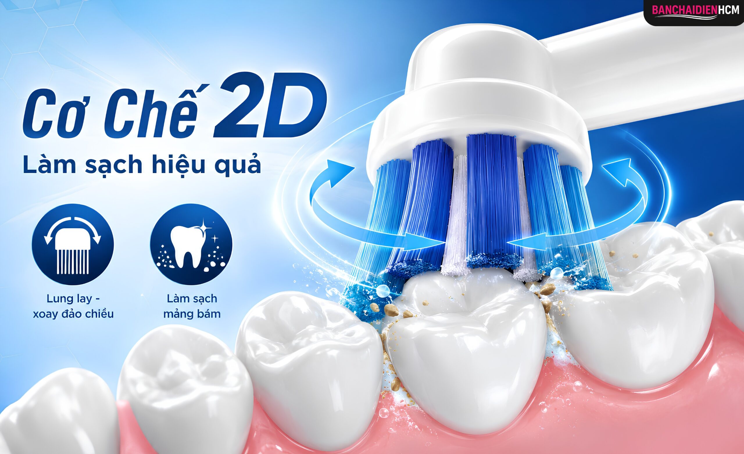 Cơ chế 2D làm sạch mảng bám bằng cách cho đầu tròn ôm sát thân răng rồi xoay đảo chiều