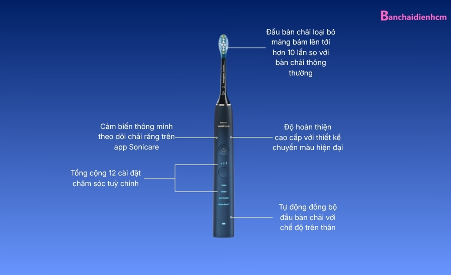 cong nghe cua philips sonicare diamondclean 9000 special edition