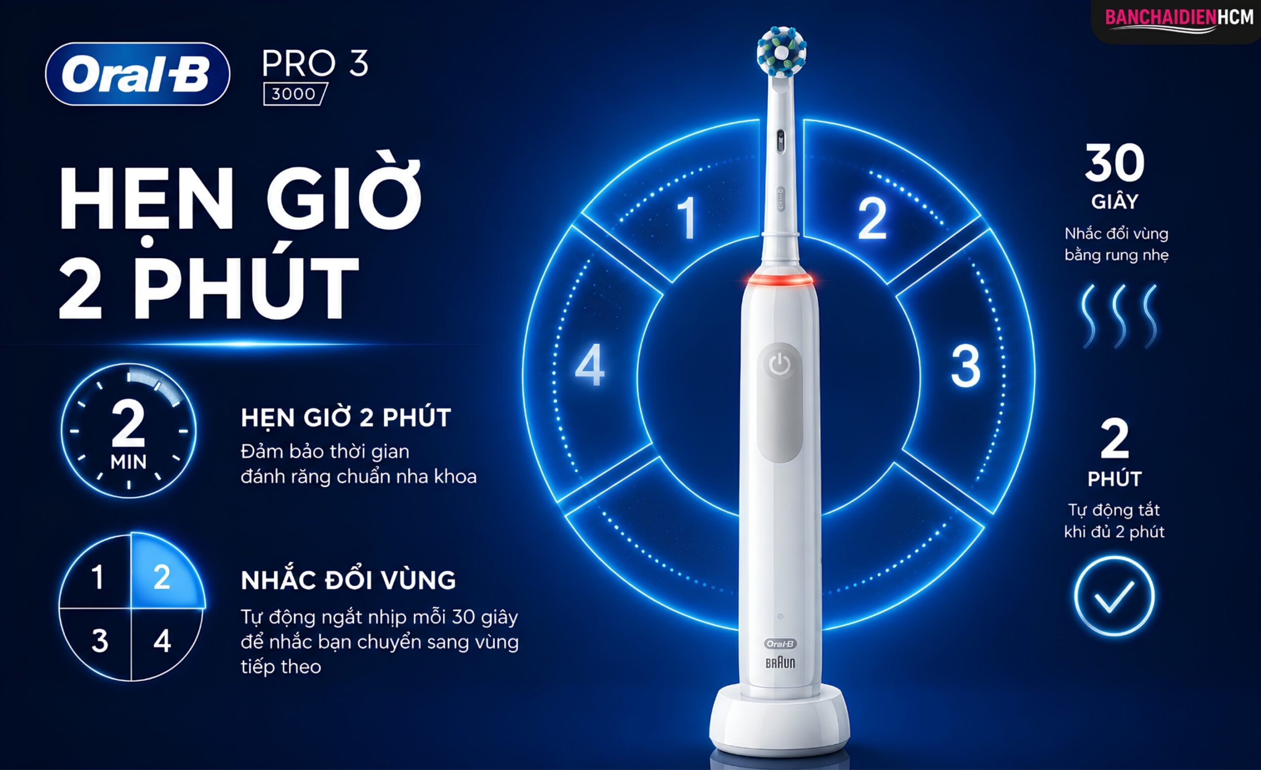 Bộ Hẹn Giờ 2 Phút Và Nhắc Đổi Vùng 30 Giây