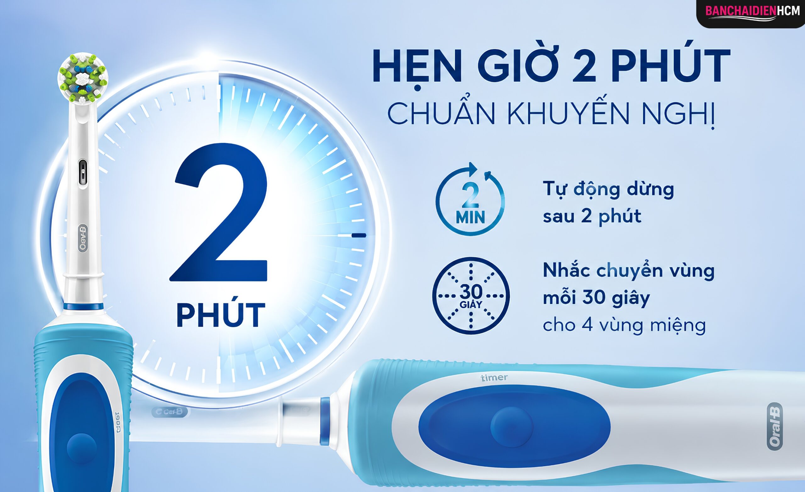Khi chải đủ 2 phút, mô-tơ khựng nhẹ vài lần để báo, nhắc người dùng dừng đúng lúc