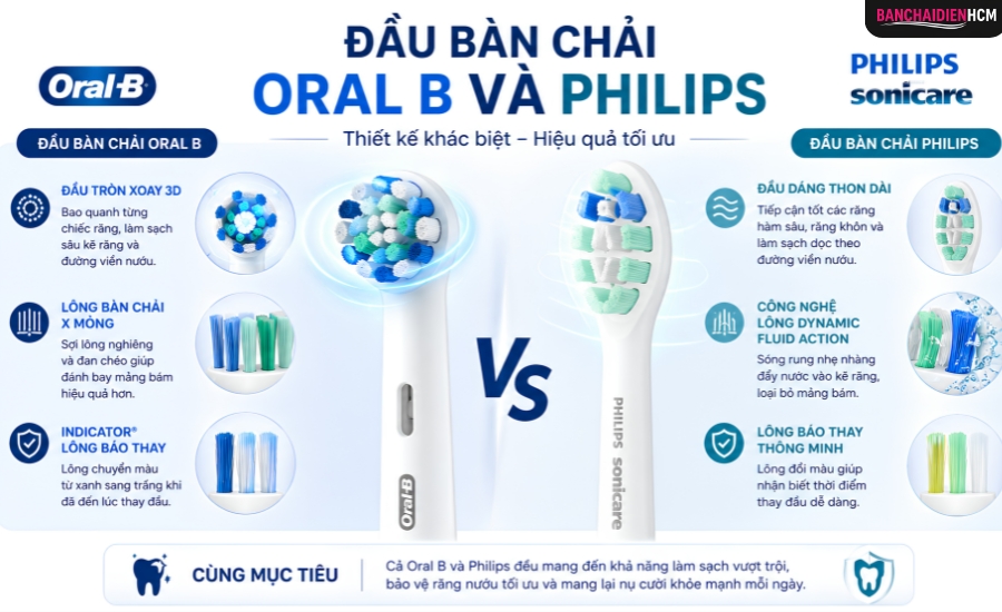 Đầu bàn chải của bàn chải điện Oral B và Philips