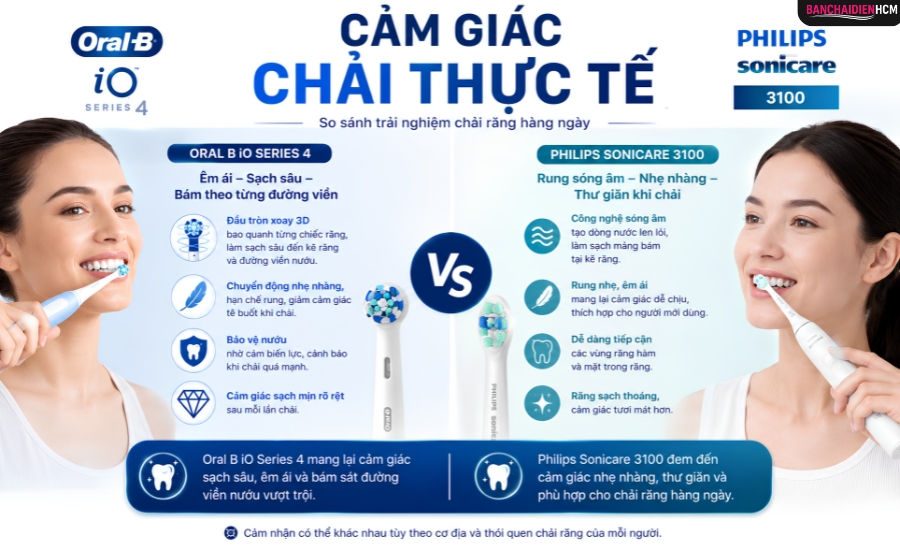 Trải nghiệm thực tế Oral B và Philips