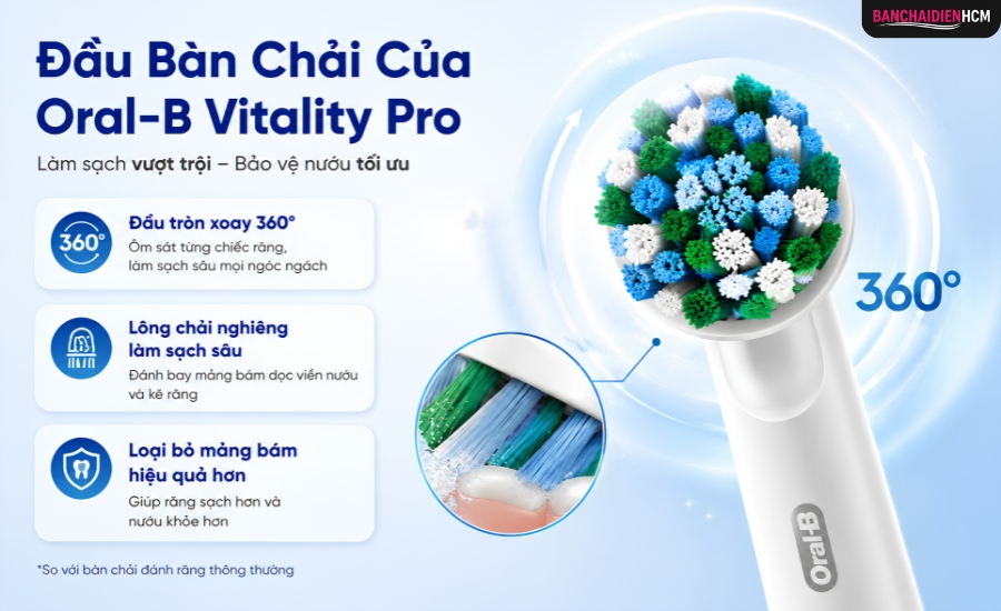 Đầu Bàn Chải Xoay Tròn 360 Độ, Loại Bỏ Mảng Bám Hiệu Quả