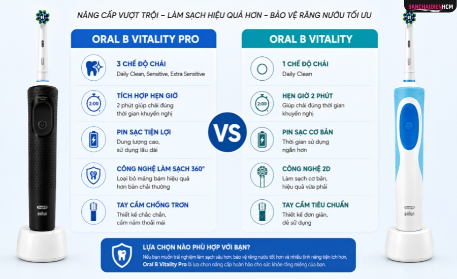 Oral B Vitality Pro Là Bản Nâng Cấp Hơn So Với Oral B Vitality