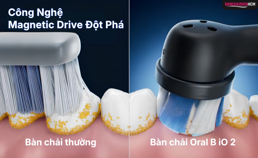 Công nghệ Magnetic Drive giúp làm sạch đột phá