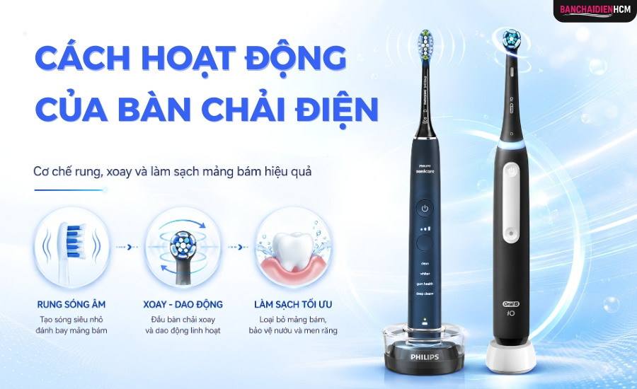 Cách Hoạt Động Của Bàn Chải Điện