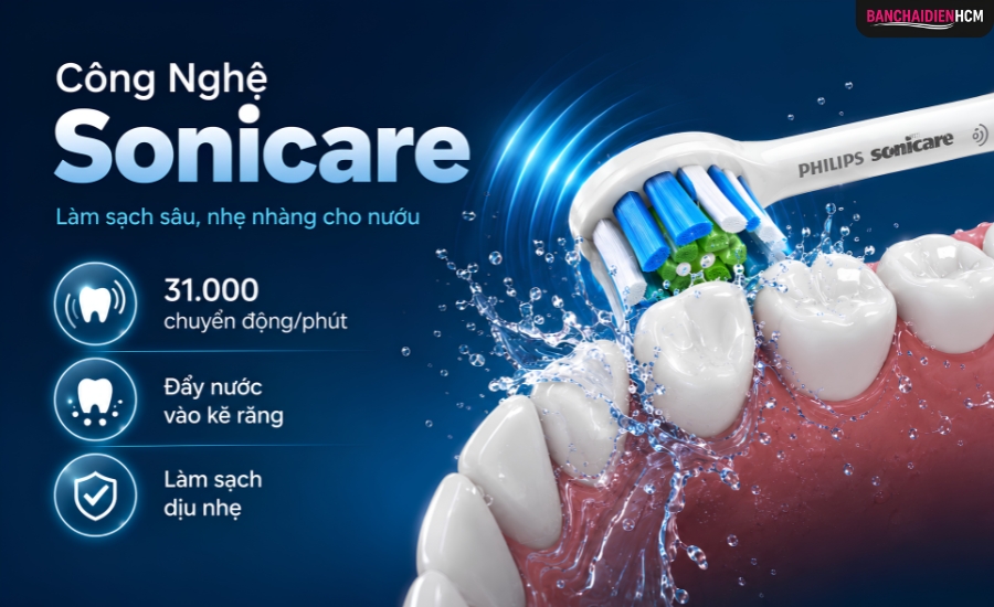Công nghệ Sonicare hoạt động bằng chuyển động rung tốc độ cao của đầu chải, giúp lông bàn chải quét đều trên bề mặt răng