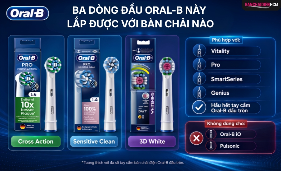Cả ba đầu Cross Action, Sensitive Clean và 3D White lắp vừa hầu hết tay cầm Oral-B xoay tròn, gồm các dòng Vitality, Pro series, Smart series, và Genius