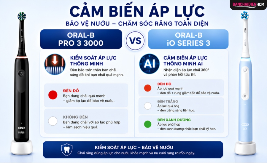 Cảm Biến Áp Lực Thông Minh Có Báo Đèn Để Người Dùng Kiểm Soát Lực Chải Trên Cả 2 Dòng Bàn Chải