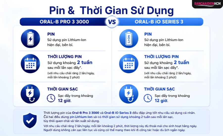 Pin Và Thời Gian Sử Dụng Thực Tế