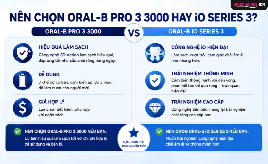Người Mới Dùng Bàn Chải Điện Nên Chọn Oral-B Pro 3 3000 Hay iO Series 3