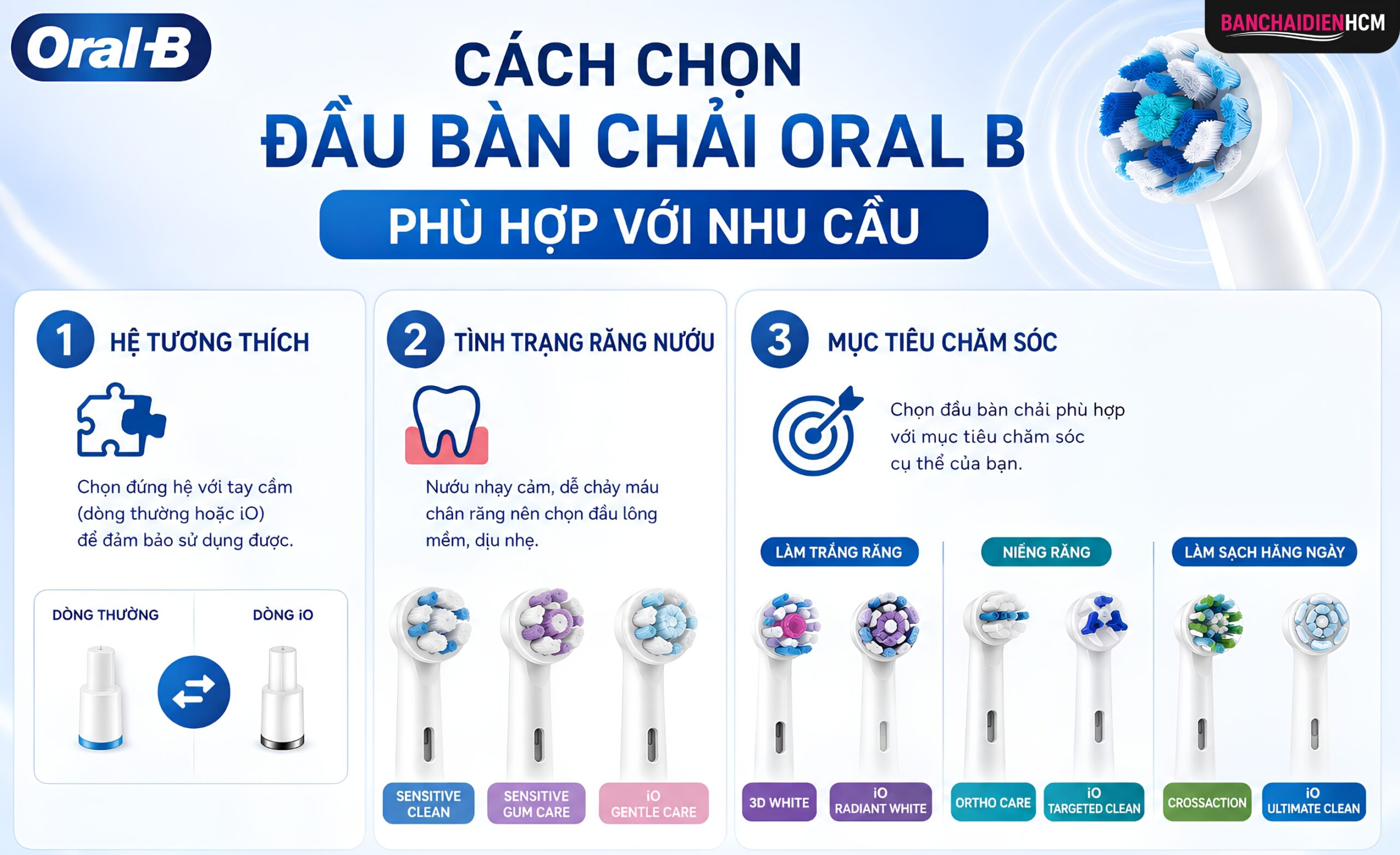 Cách Chọn Đầu Bàn Chải Oral B Phù Hợp Với Nhu Cầu