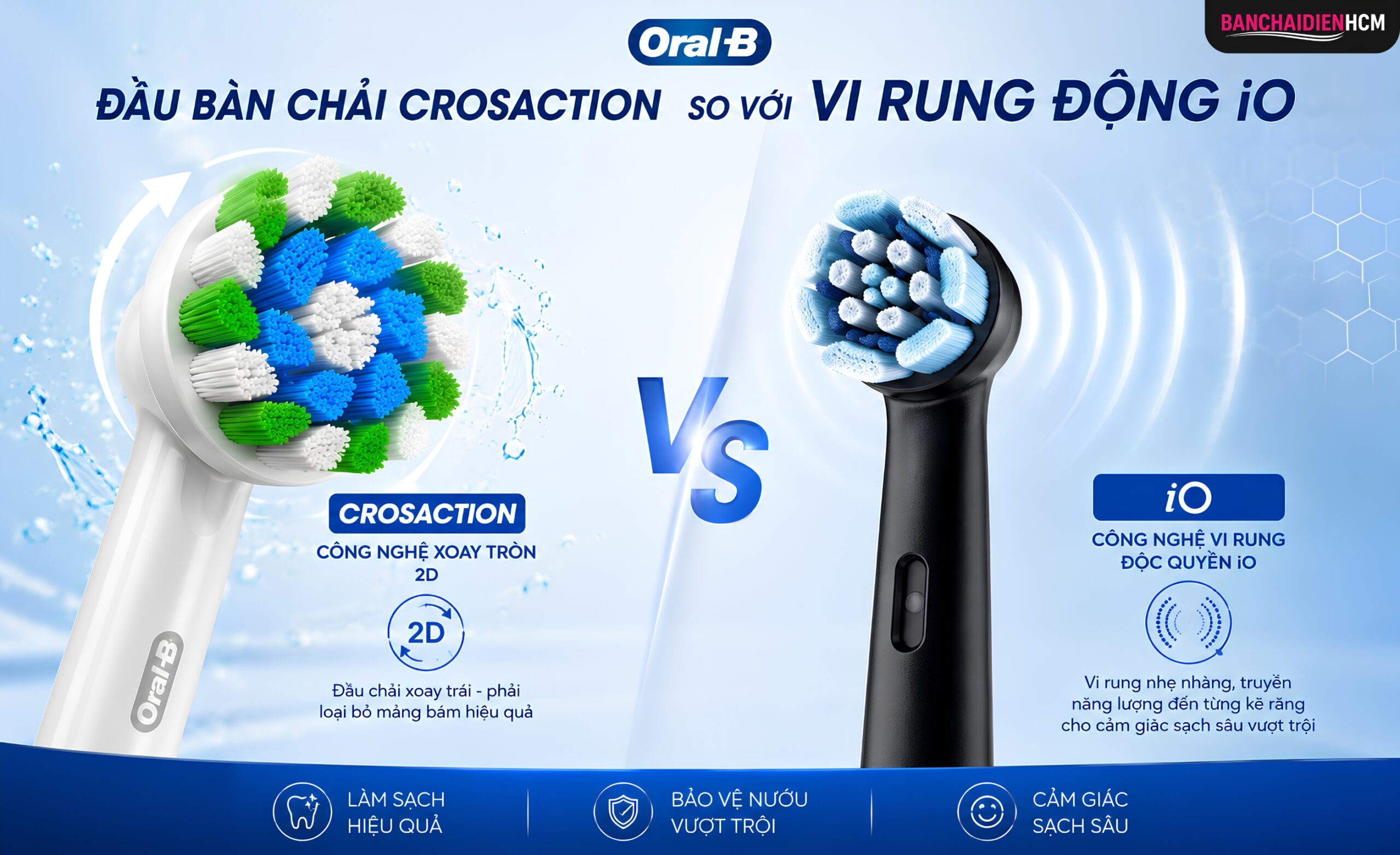 Vitality Pro và iO Series 2 đều dùng đầu bàn chải tròn, nhưng cơ chế làm sạch của hai đầu bàn chải này khác nhau hoàn toàn