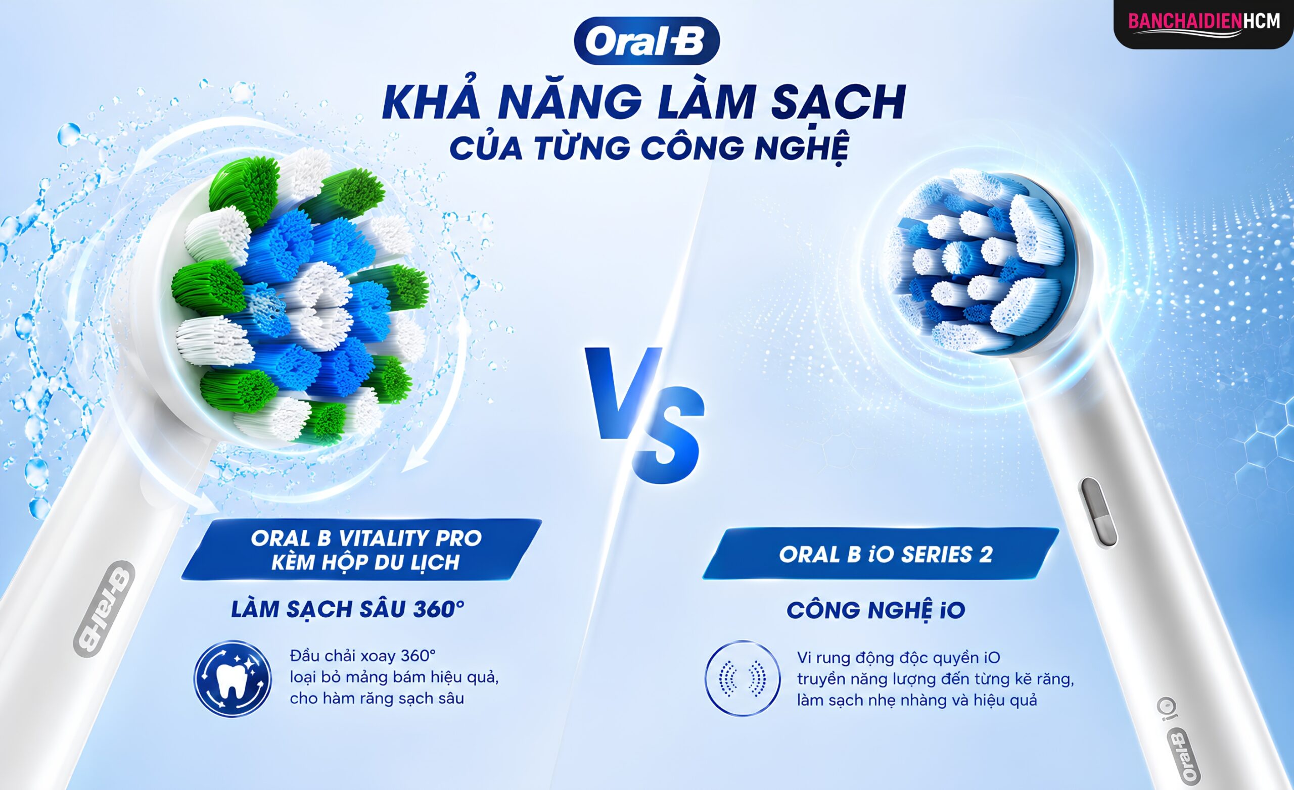 Vitality Pro sử dụng công nghệ 2D Cleaning Action, Oral B iO Series 2 sử dụng công nghệ iO