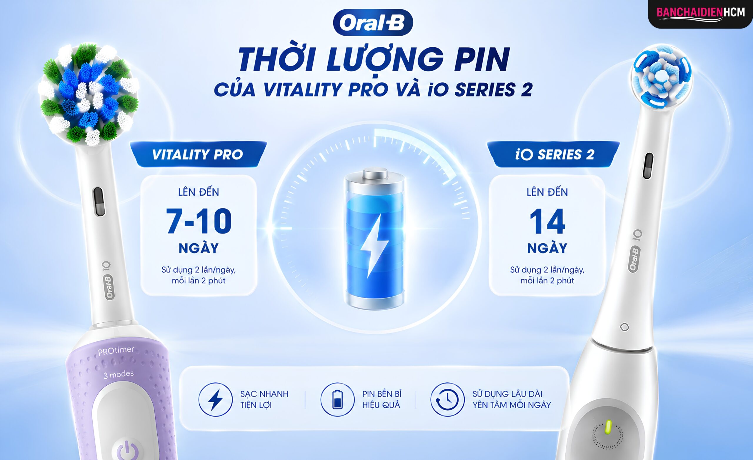 Thời Lượng Pin Vitality Pro Và iO Series 2